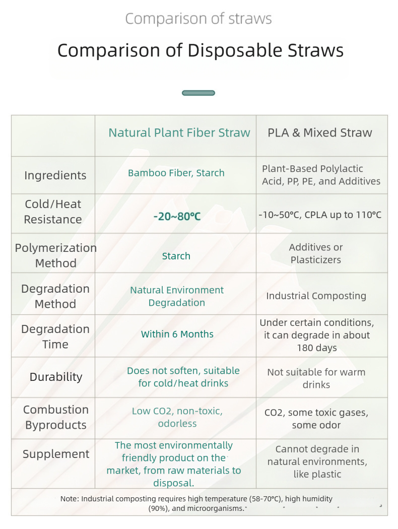 disposable degradable natural bamboo fiber powder straw